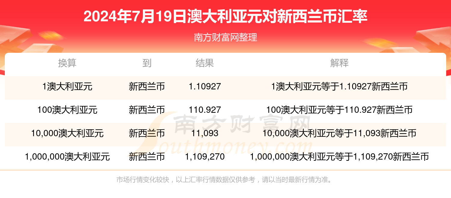 2024新澳资料大全免费：全面指南助您探索澳洲与新西兰的无限可能