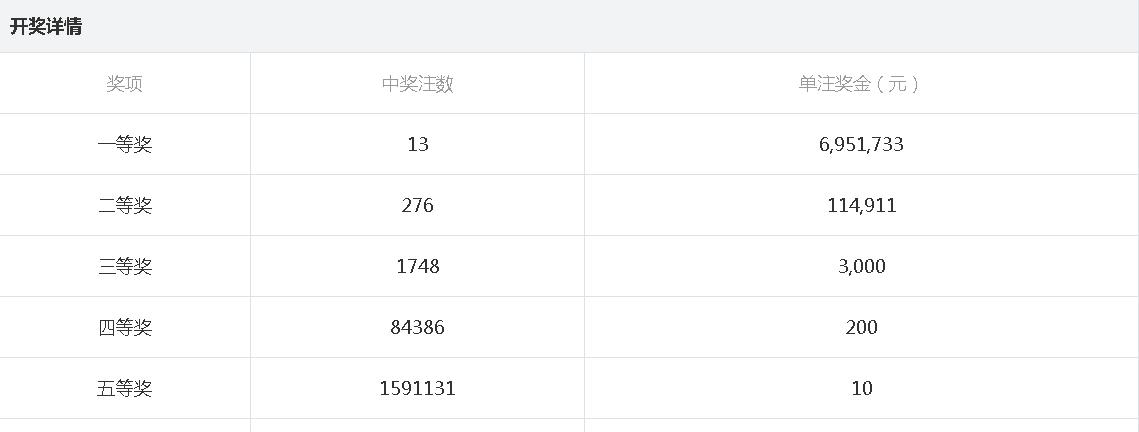 2024年天天彩免费资料：数据分析提升彩票中奖概率的策略