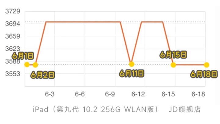 新澳门2024历史开奖记录查询表：数据分析与彩票趋势揭秘