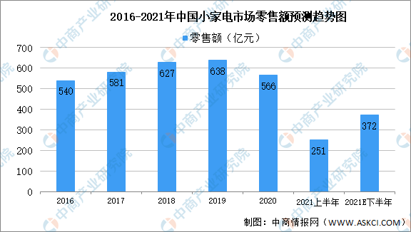 2024澳门最新开奖,都是对历史数据的回顾与未来趋势的预测