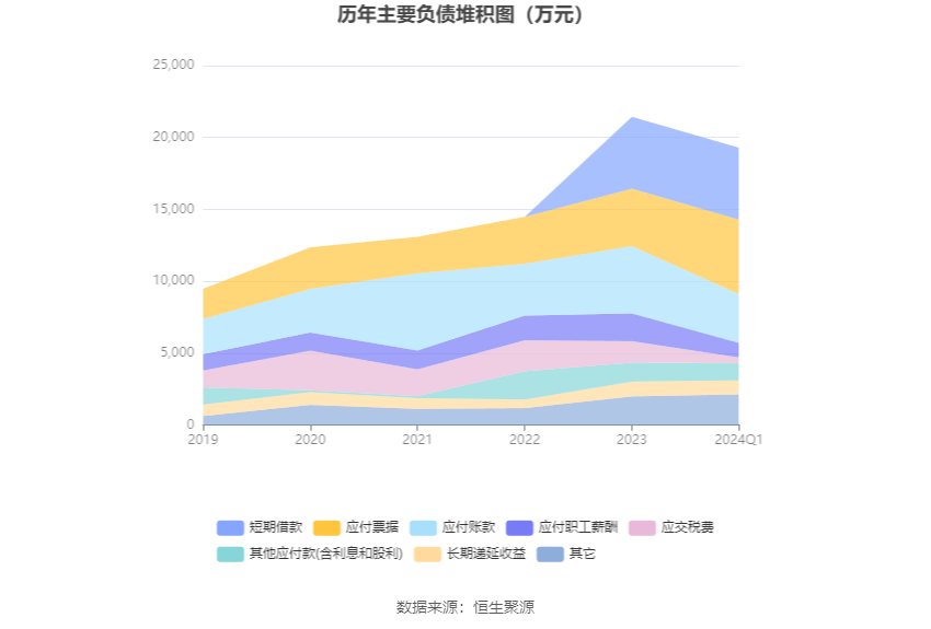 新澳2024年正版资料,提升供应链的灵活性和韧性