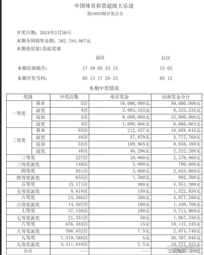 新澳2024今晚开奖结果：揭秘彩票背后的数字奥秘