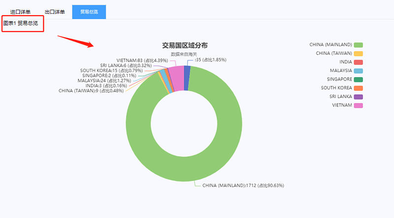 新奥最准免费资料大全：精准信息获取与行业决策的利器