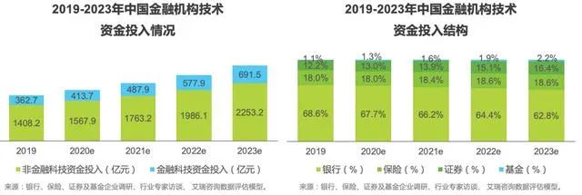 2024澳门博彩业：科技赋能与未来展望