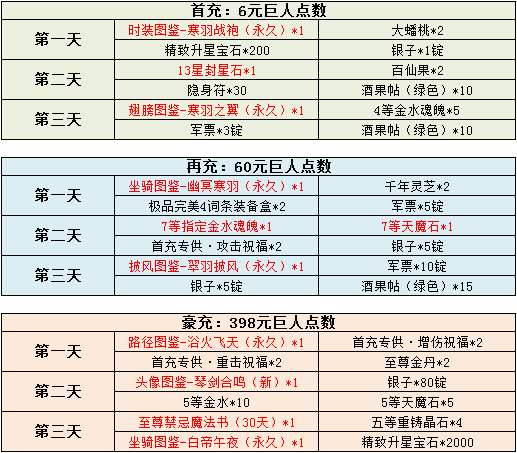 2024精准免费大全,能够帮助用户记录饮食和运动情况