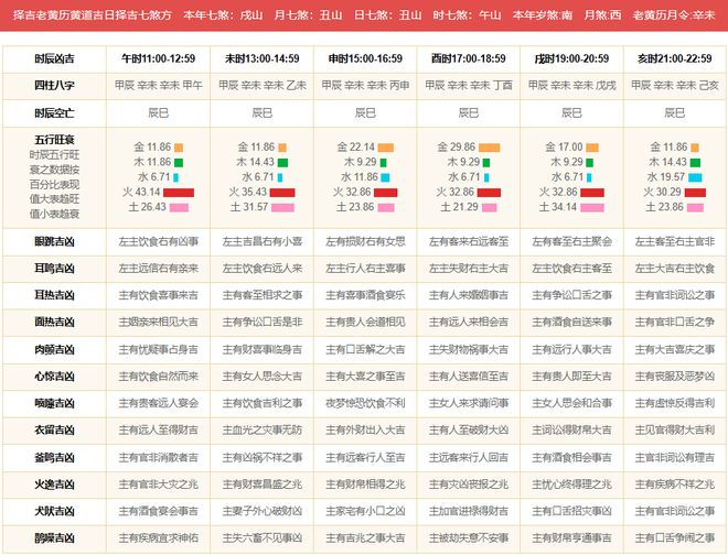 2024年12生肖排码表图：探索生肖运势的新视角