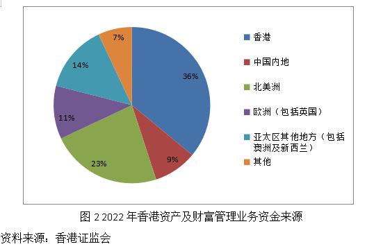 精准预测与风险管理：香港金融市场中的投资智慧