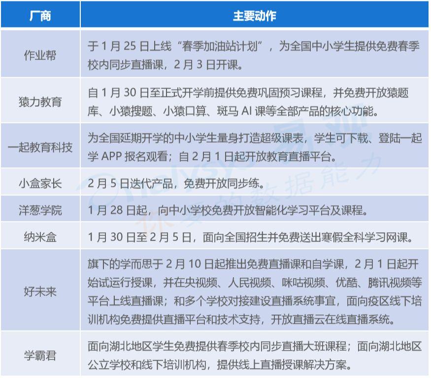 2024正版资料免费公开,免费公开对教育行业的影响