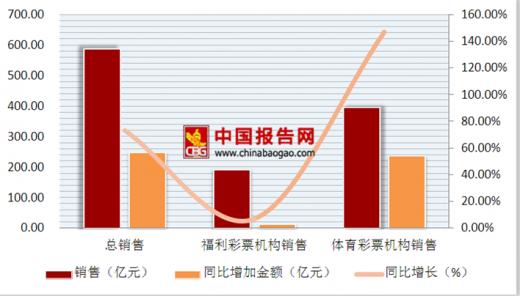 新奥彩2024最新资料大全,分析其对彩票行业的影响