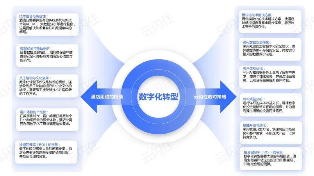 2024新澳门天天开好彩大全49：澳门博彩业的数字化与创新转型