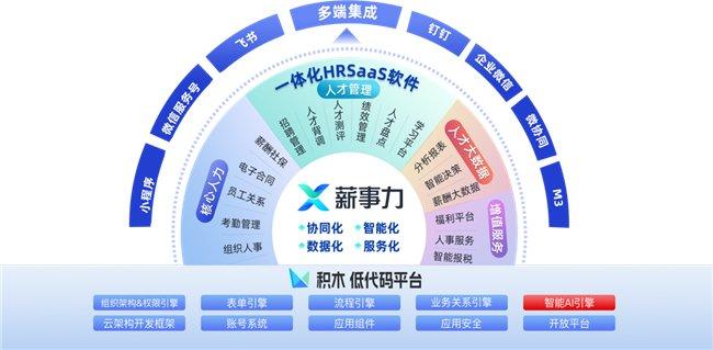 新奥免费精准资料大全：智能数据分析助力企业高效决策