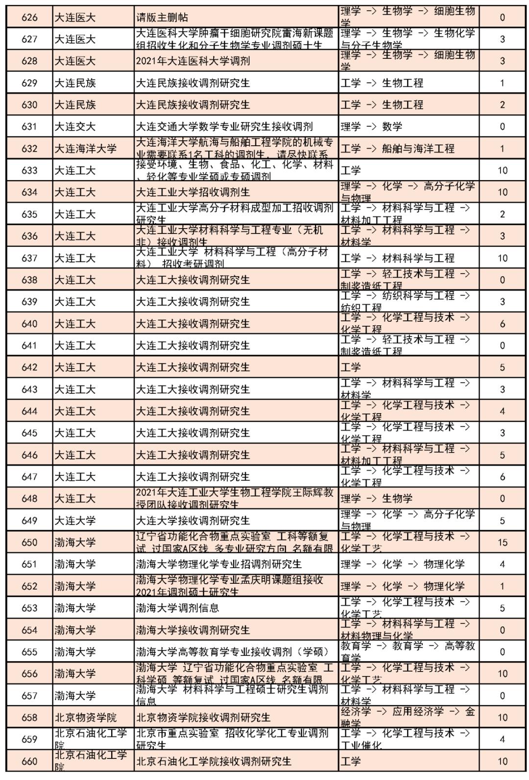 最新考研调剂信息官网，助力考生顺利调剂的关键资源平台