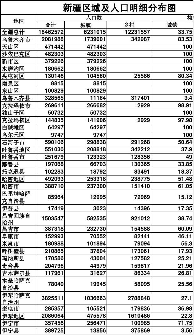 哈密市最新人口概况，2016年数据深度洞察