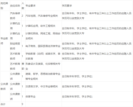 江西宜春最新招聘信息总览