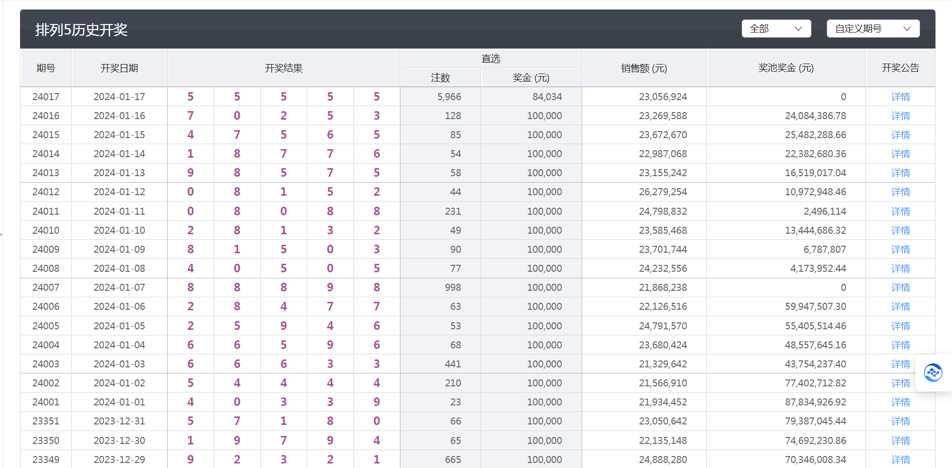 新澳六开彩开奖结果查询合肥中奖,狗狗大便臭_旗舰版4.191