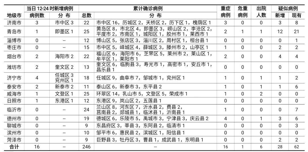 二四六香港资料期期准千附三险阻,狗狗感冒的症状_低级版1.322