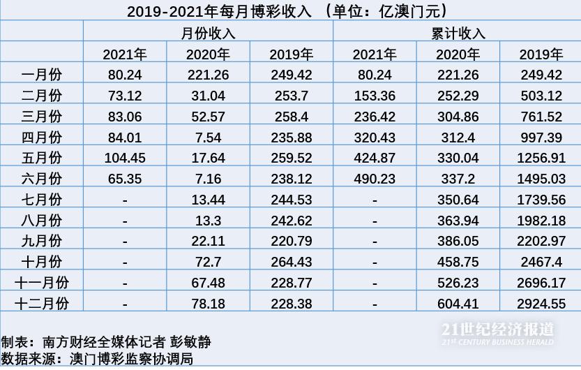 2024澳门天天六开彩查询,猫咪体温多少正常_低级版1.308