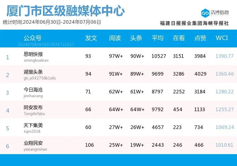 2024年天天彩免费资料,这类资料提供了有价值的信息