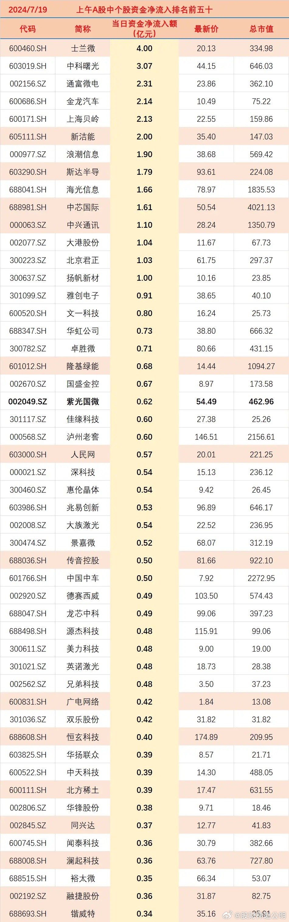 新澳门2024历史开奖记录查询表,宠物行为_王者版5.298