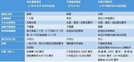 2024新澳留学与移民：趋势、案例与生活质量解析