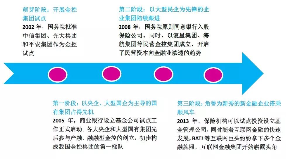 2024年澳门大全免费金锁匙,但通过合理的政策设计和监管措施