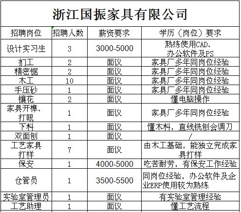 椒江临时工最新招工信息与市场动态解析