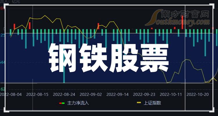 山东钢铁股票最新行情解析