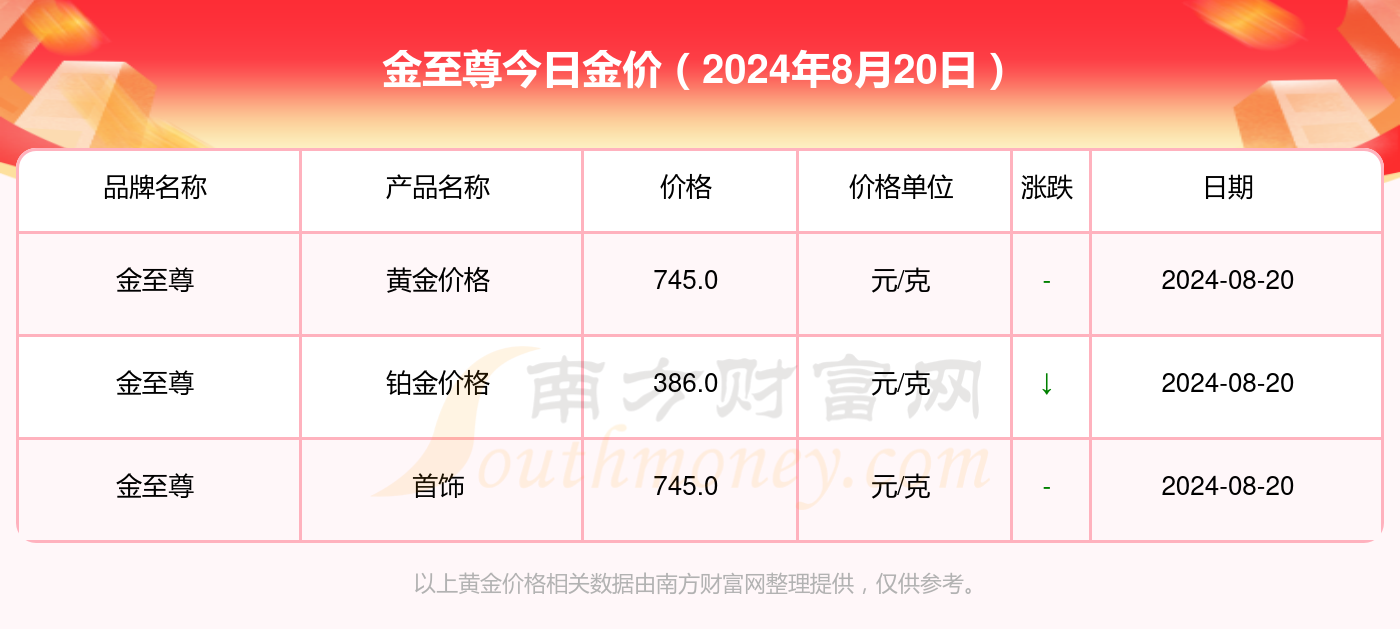 新澳门2024历史开奖记录查询表,新澳门2024历史开奖记录查询表＂