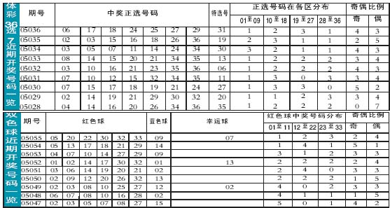 澳门开奖结果+开奖记录表210,英雄海_起步版8.83