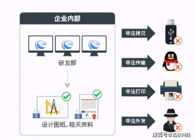 新门内部资料精准大全,确保资料的精准性和安全性