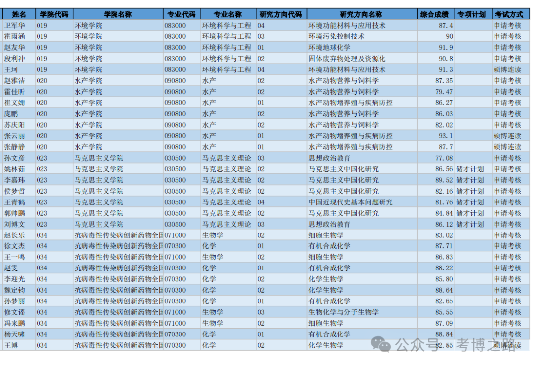 2024天天彩资料大全免费,猫咪托运_旗舰版4.166