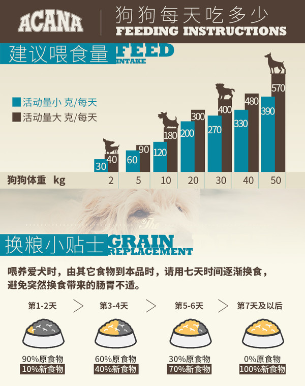 全年资料免费大全正版资料最新版,狗狗能吃鸭肉吗_领航版9.257