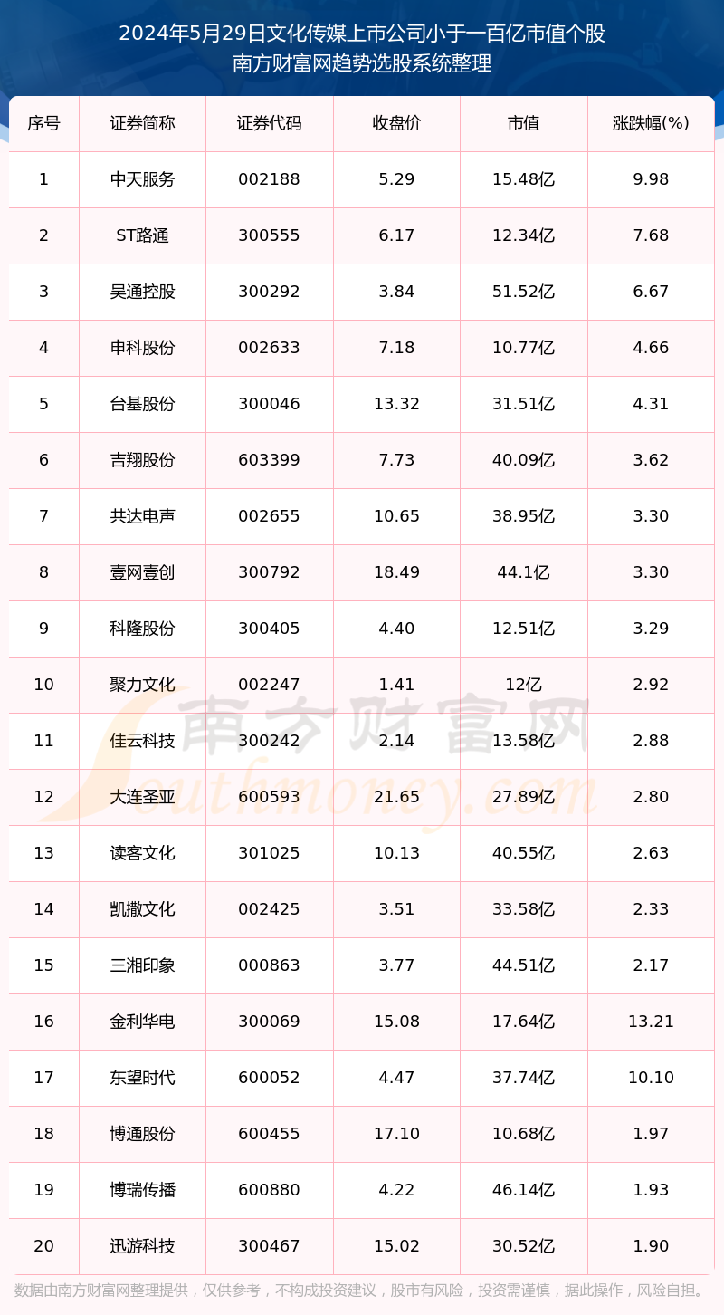 正版澳门2024生肖表图,确保这一文化现象的健康发展