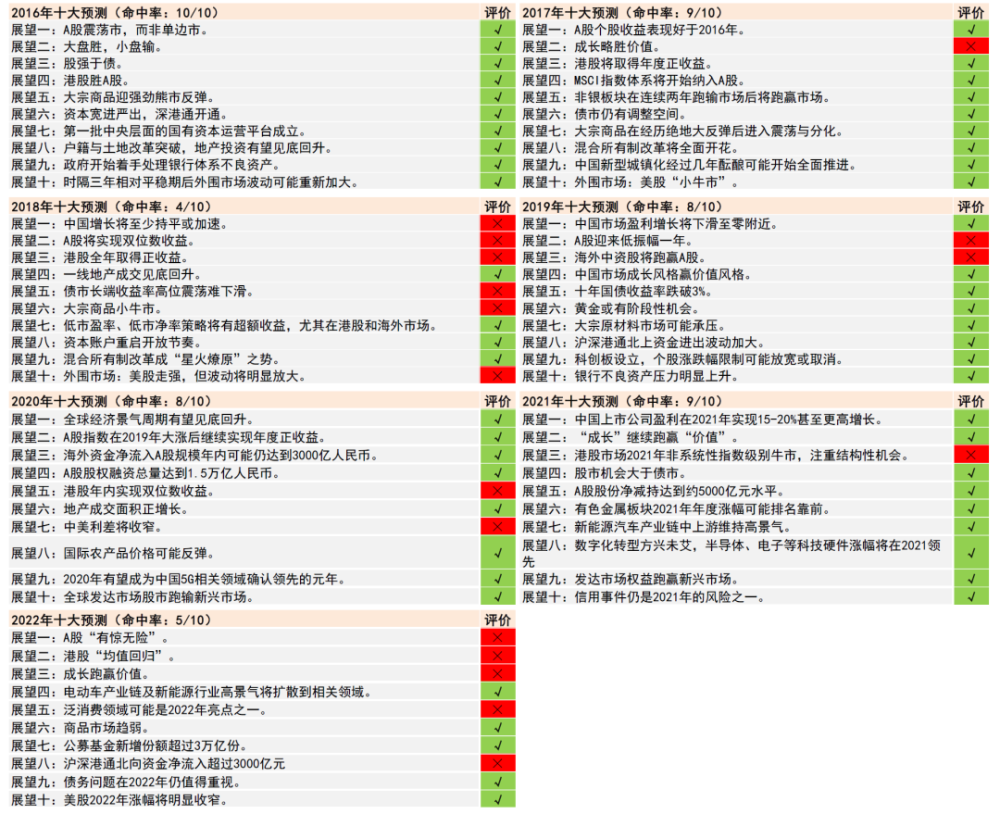 7777788888新澳门开奖2023年,寿命长的宠物_起步版8.95