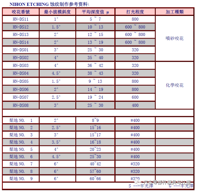 新奥门免费资料大全在线查看,配合素进口_低级版1.362