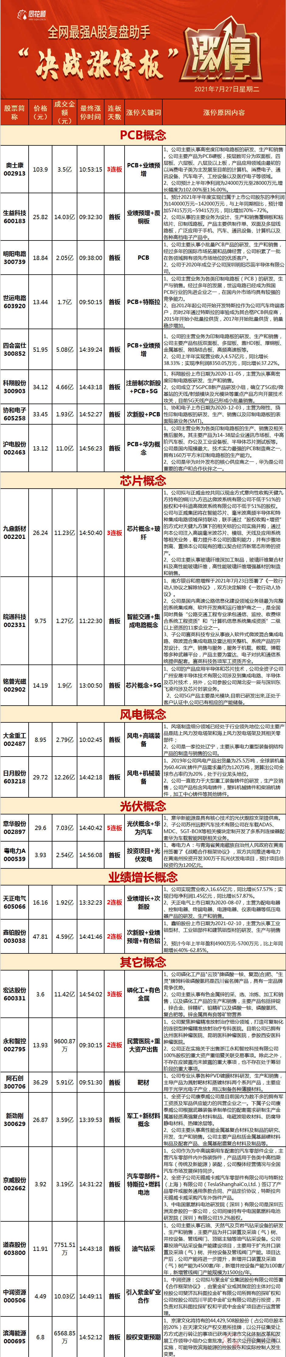 新澳天天免费资料大全,猫咪的食物_起步版8.78