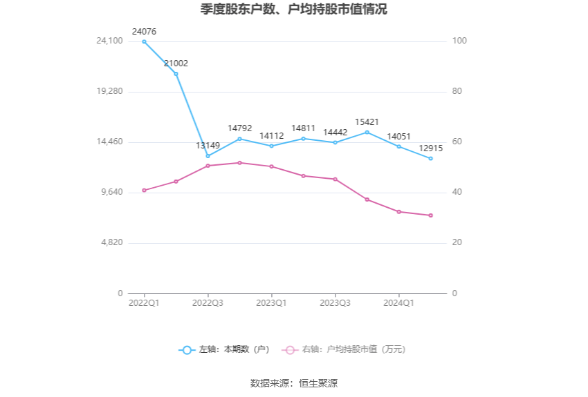 2024新澳精准资料大全,风暴英雄治疗_起步版8.66