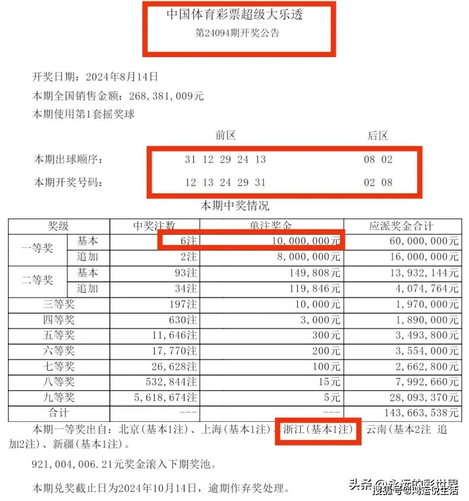 澳门六开彩“天天彩”：引领彩票市场的新潮流