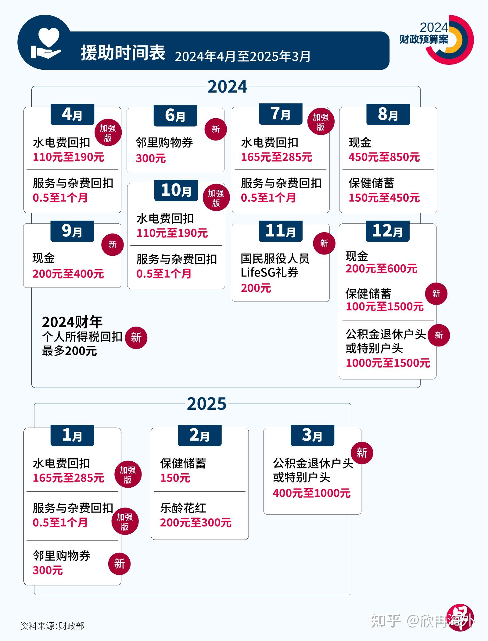 2024全年資料免費,通过合理的政策和措施