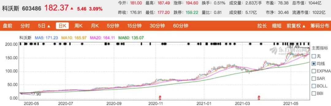 博彩行业透明化：澳彩资料免费公开凤凰网的影响与挑战