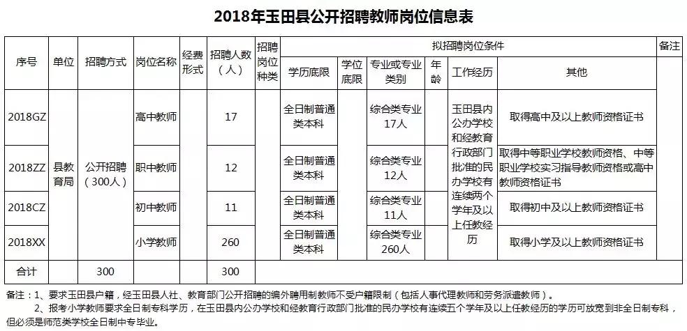 玉田城最新招聘信息及其社会影响概览