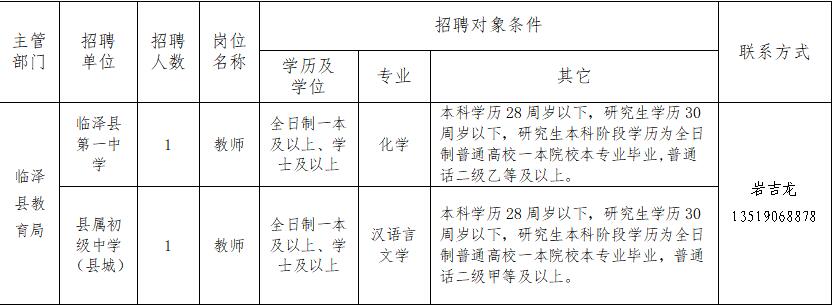 金张掖最新招聘信息汇总