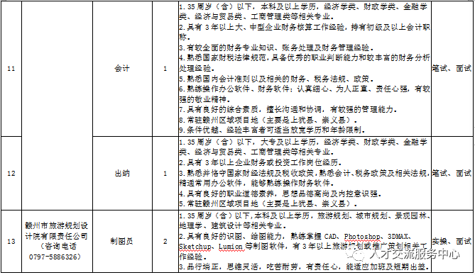 赤峰国企最新招聘信息总览