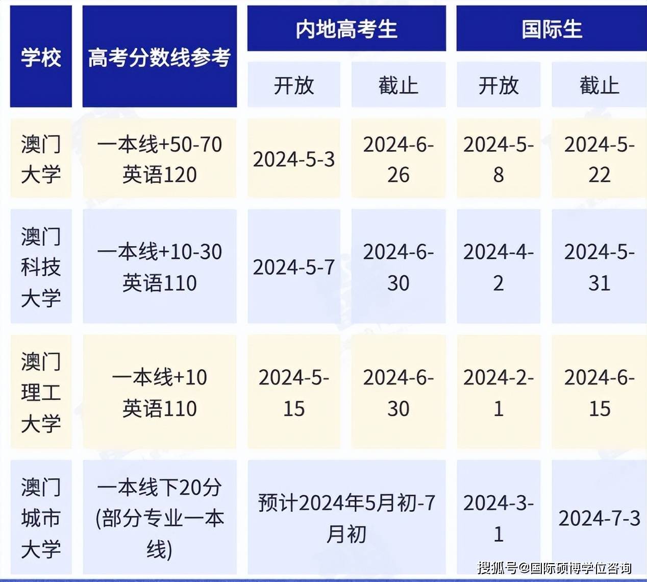 2024澳门最新开奖,青岛的大学编导专业_轻度版v7.5.94