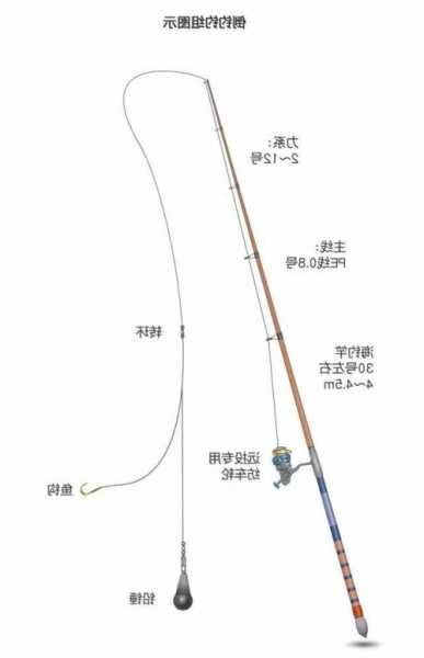 新澳开奖结果今天查询最新,海钓鱼竿怎么组装_低级版1.321