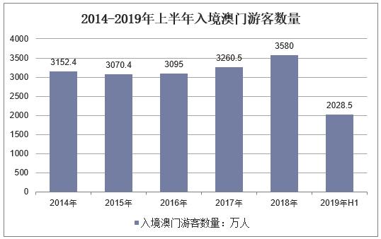 澳门博彩业与文化：新澳王中王资料大全的深度探索