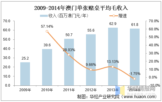 新澳门天天开彩：2024年澳门博彩业的创新与未来展望