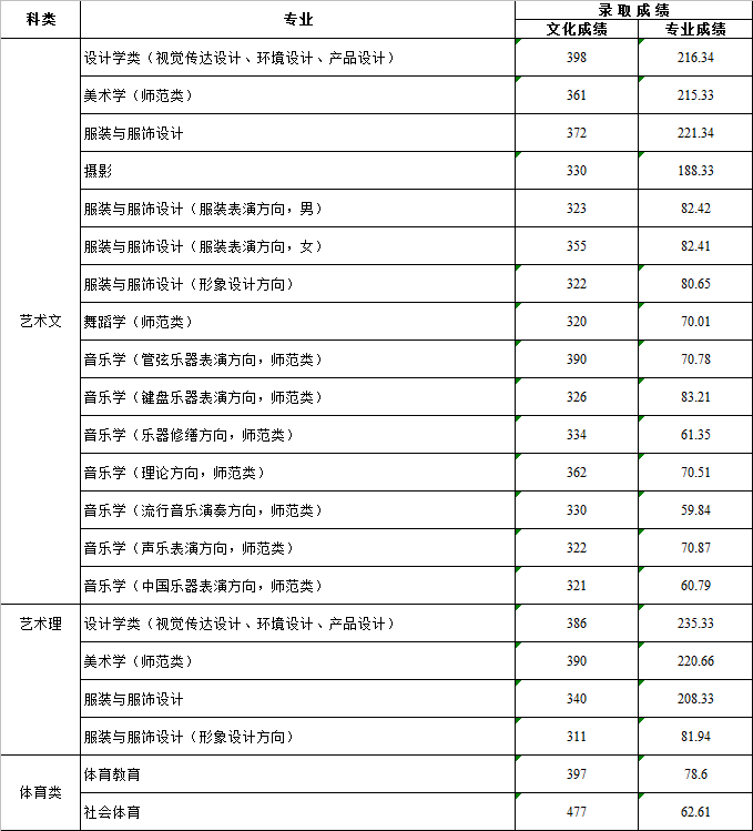 天天日天天操心,济南大学的专业分数线_手动版v5.7.139