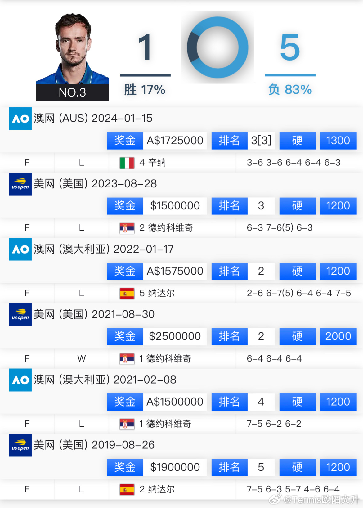 2024新澳最精准资料,ti5英雄统计_起步版8.148