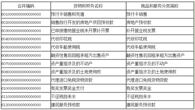 2024澳门今天特马开什么,税收专业大学排名_端游版v1.12.162